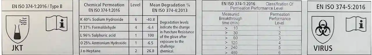 Nitrilhandschuhe StellarGrip Info